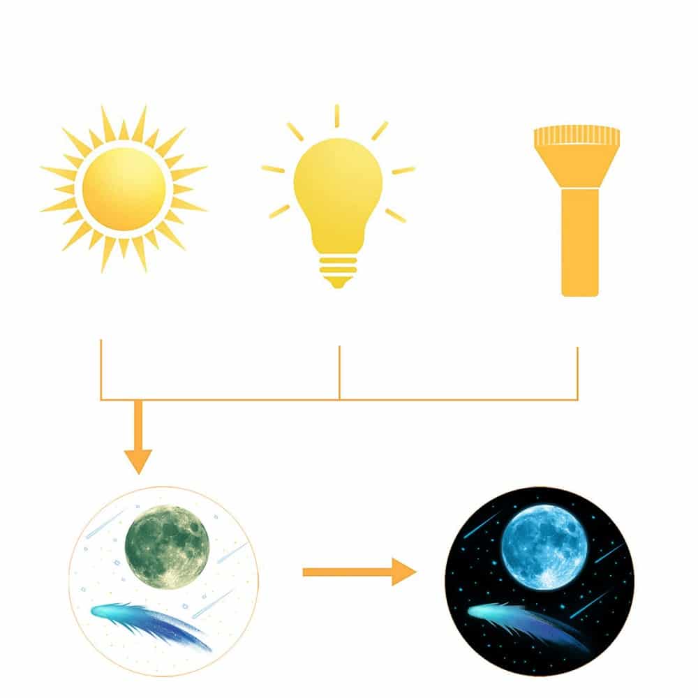 Lichtgevende Maan Blauwe Stickers Nachtlampen